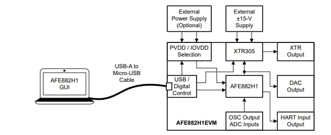 アプリケーション回路図 - Texas Instruments AFE882H1EVM評価モジュール
